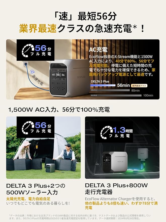 EcoFlow DELTA 3 Plus_2